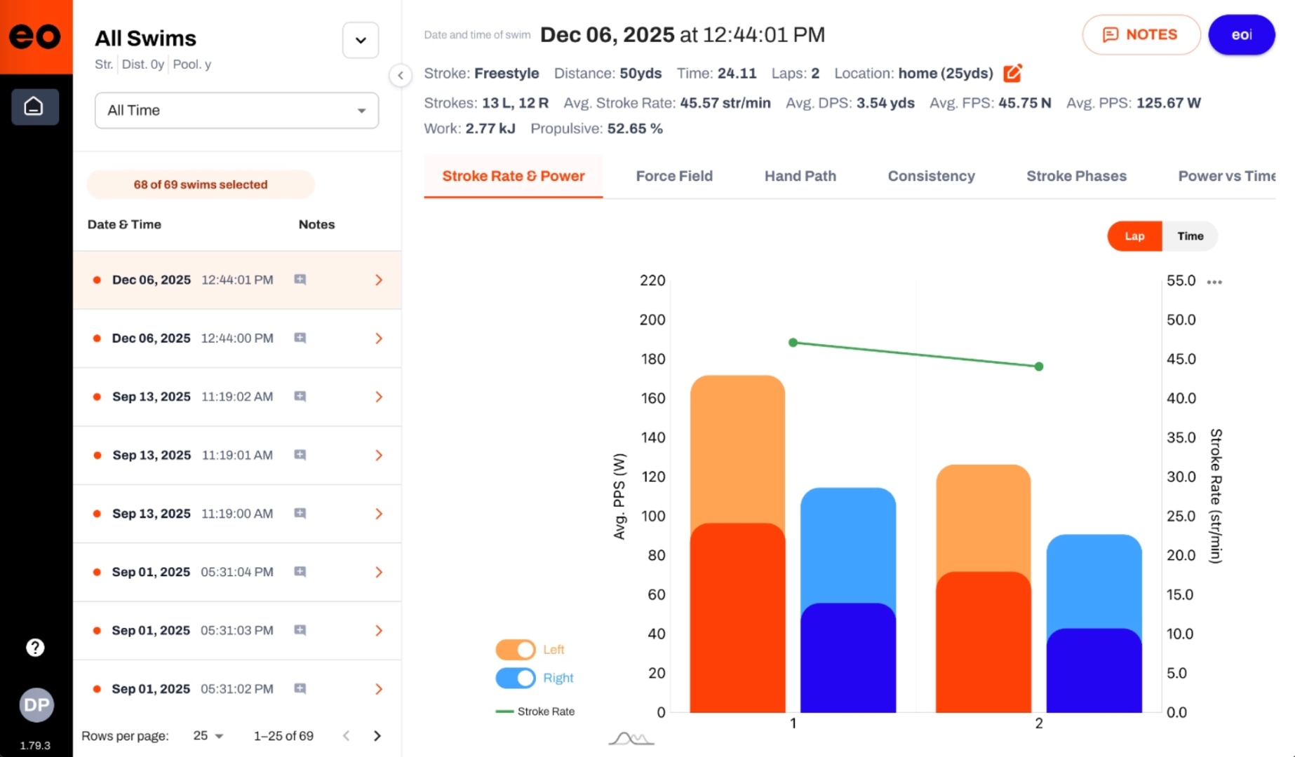 EO SwimBETTER dashboard showing stroke rate and power per stroke for each arm across two laps